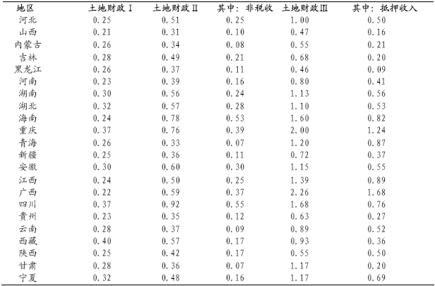 1999-2007各地土地财政占财政收入比重的估算